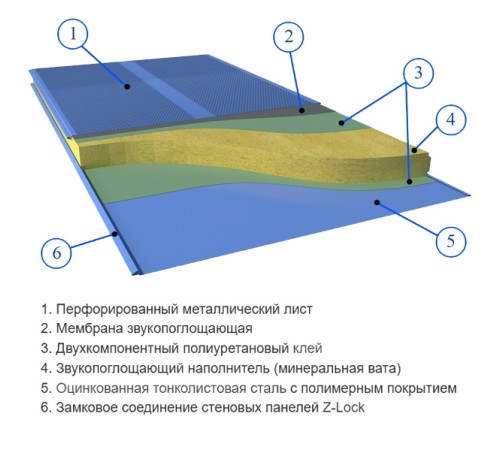 Сэндвич панели акустические стеновые с минеральной ватой, ширина 1000 мм, толщина 60 мм, 0.5/0.5, RAL3003