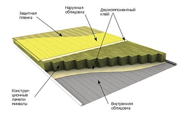 Нестандарт по толщине